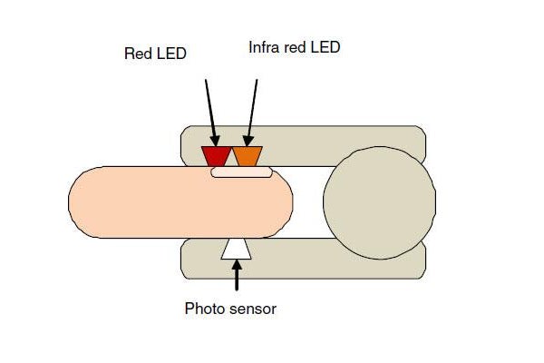 DIY Pulse Oximeter Circuit Diagram