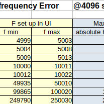 Poor Man's Waveform Generator Based on RP2040 Raspberry-pi-Pico Board ...