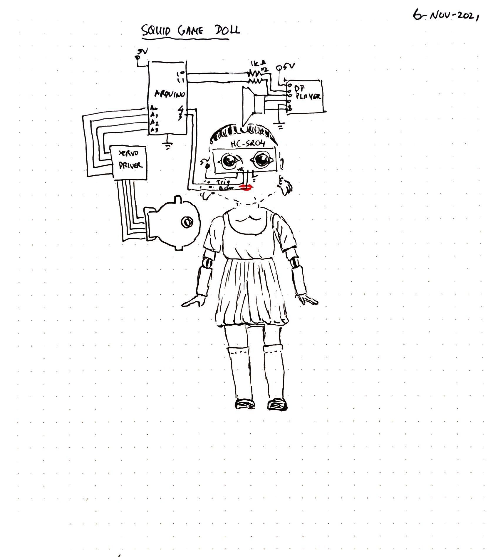 Squid Game Halloween Doll 7 Steps (with Pictures) Instructables