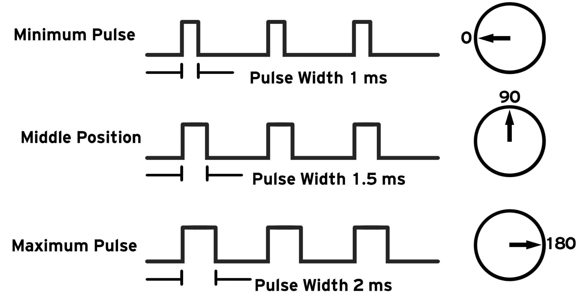Arduino Servo Motors : 5 Steps (with Pictures) - Instructables