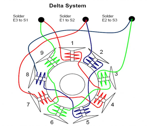 Rewinding a Brushless Motor : 11 Steps (with Pictures ...
