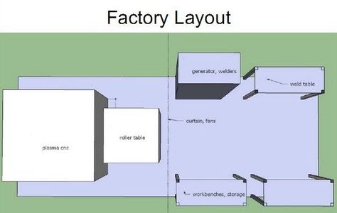 DIY Factory : 13 Steps (with Pictures) - Instructables