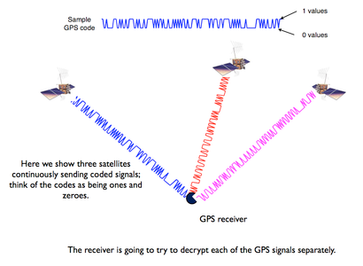 How to Interface GPS Module (NEO-6m) With Arduino : 7 Steps (with ...