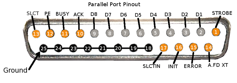 parallel port cnc pinout parallel port cnc pinout
