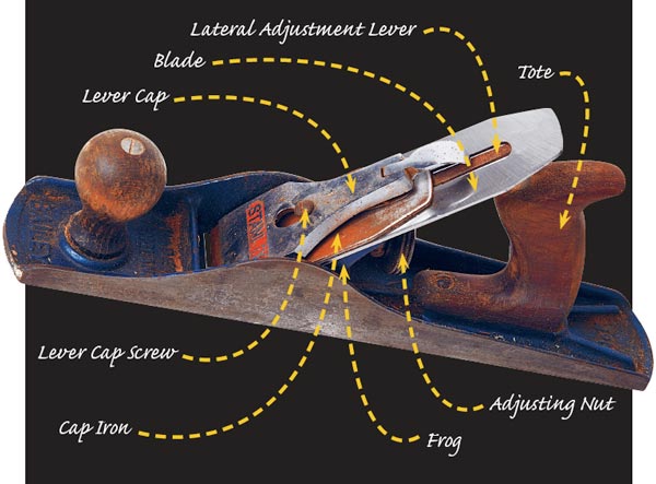 Choosing & Using a Plane : 17 Steps - Instructables