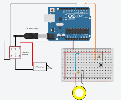 Setup Solenoid
