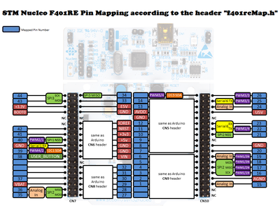 Quick Start to STM Nucleo on Arduino IDE : 4 Steps - Instructables