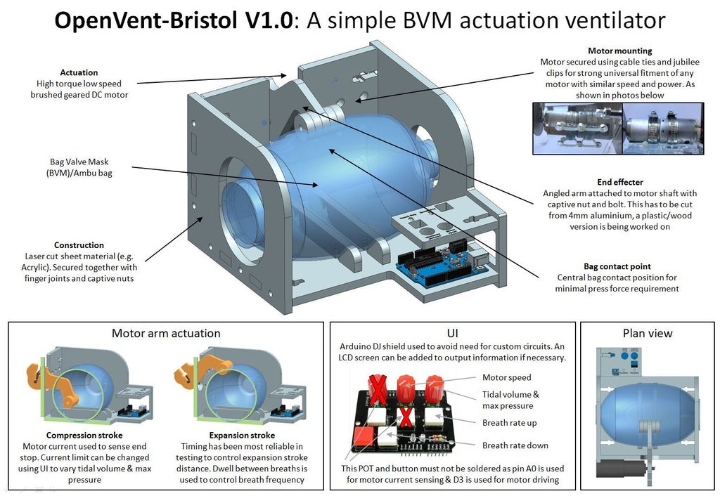 Covid 19 Rapid Manufacture Ventilator Bvm Ambubag For 80 Openvent Bristol 7 Steps Instructables
