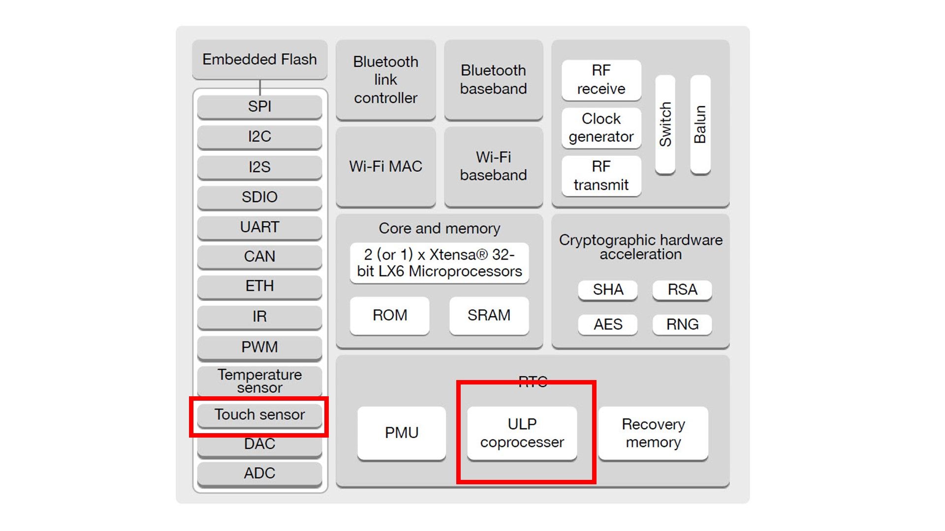 ESP32 DeepSleep 6 Steps (with Pictures) Instructables