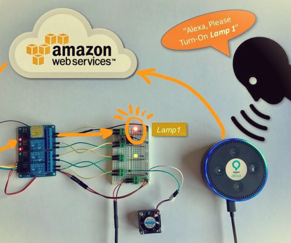 alexa enabled home automation