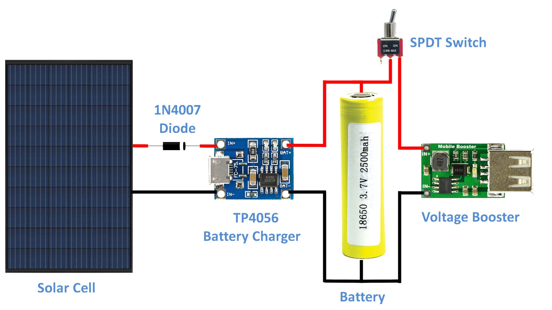 DIY - Solar Battery Charger : 6 Steps (with Pictures) - Instructables