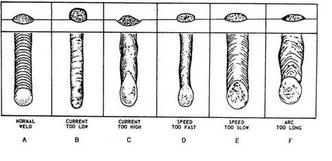 Learning To Weld : 19 Steps (With Pictures) - Instructables