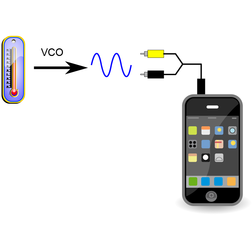 DIY guide for How to Make a Voltage-Controlled Oscillator with step-by-step instructions
