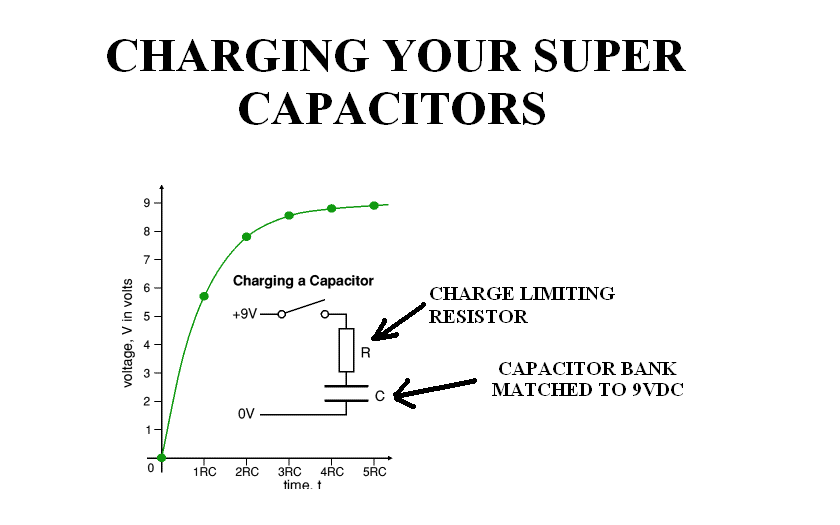 Let's Learn About Super Capacitors! (A Practical Guide to Super
