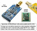Introducing LoRa™ !