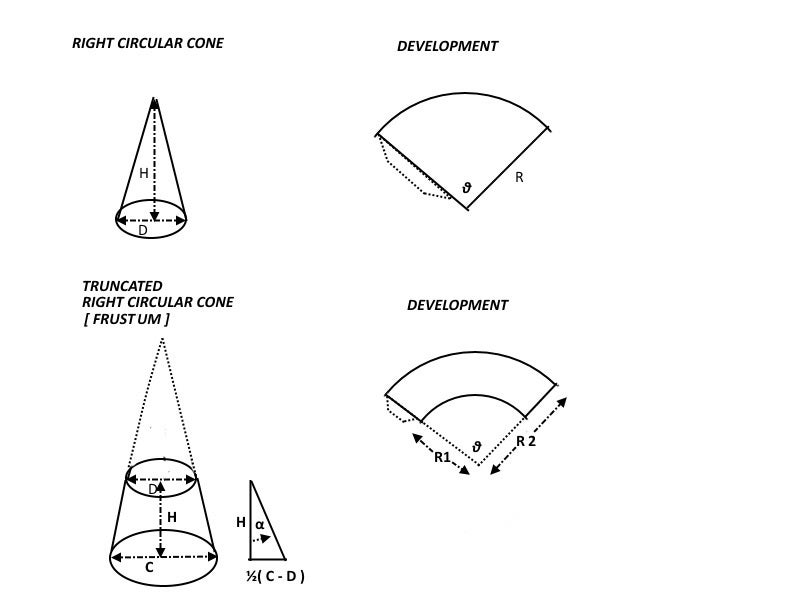 Development Pattern Construction : 11 Steps (With Pictures) - Instructables