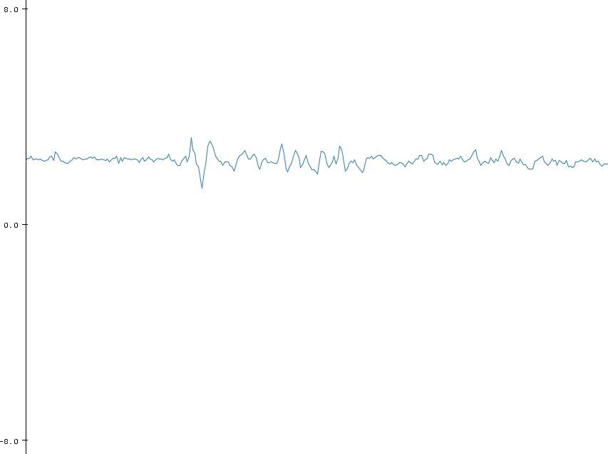 Stabilize Sensor Readings With Kalman Filter 7 Steps With Pictures Instructables