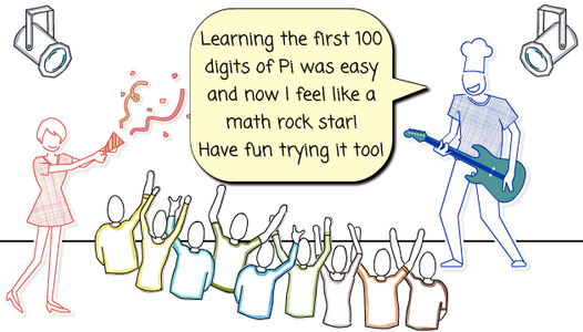 How To Learn The First 100 Digits Of Pi 6 Steps Instructables