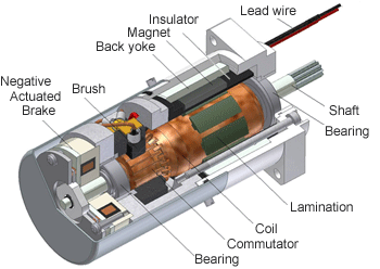 Complete Motor Guide for Robotics : 12 Steps (with Pictures ...