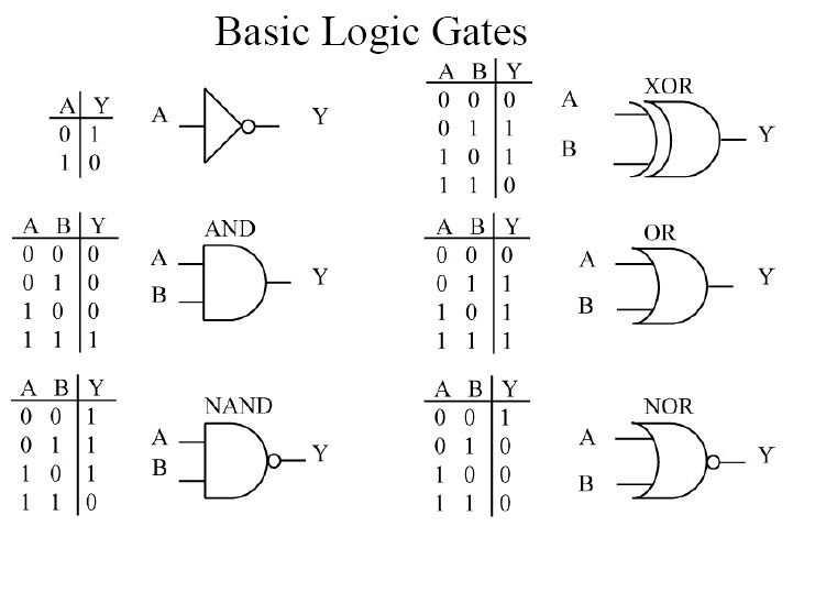 Basic Logic Gates 7 Steps Instructables
