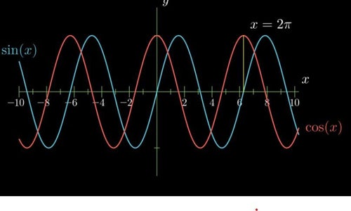 Creating Animation in Python Using Manim Librabry : 3 Steps - Instructables