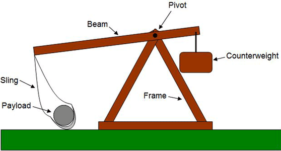 3 Ft Hanging Counterweight Trebuchet : 7 Steps - Instructables