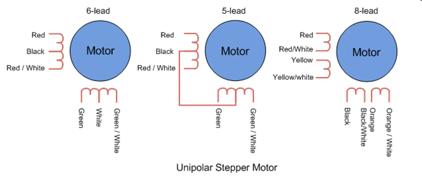 41 6 Wire Stepper Motor Wiring Diagram - Wiring Niche Ideas