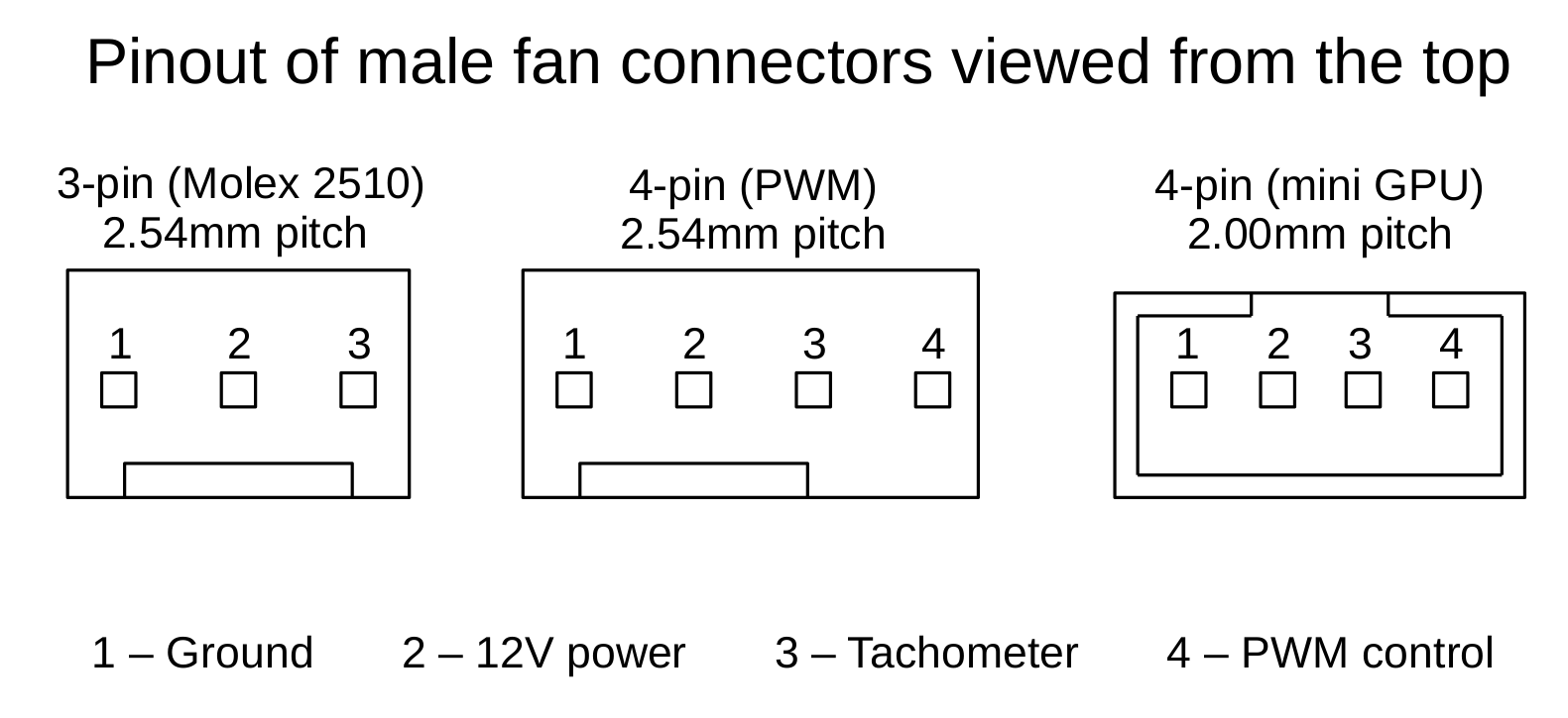 cpu 4 pin fan pinout