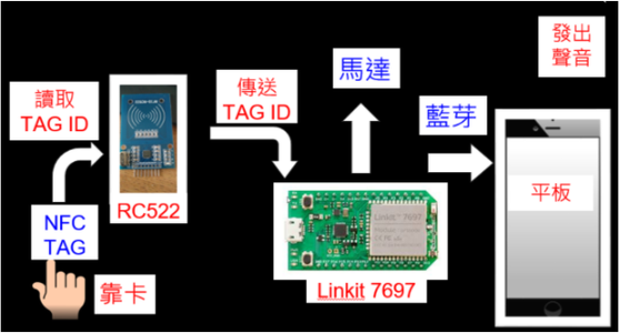 英語自然發音學習機器人 4 Steps Instructables