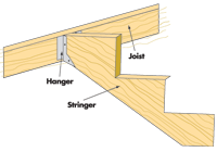 How to Build Stairs : 4 Steps - Instructables