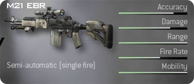 Modern Warfare 2 Weapons Equipement Special Grenades Perks 7 Steps Instructables Modern Warfare 2 Weapons Equipement Special Grenades Perks 7 Steps Instructables