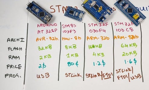Using a STM32 Like an Arduino Tutorial | STM32F103C8 : 5 Steps ...