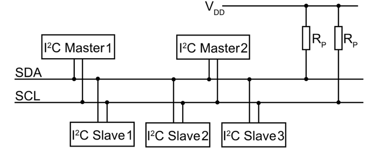 Design of I2C Master in VHDL : 5 Steps - Instructables