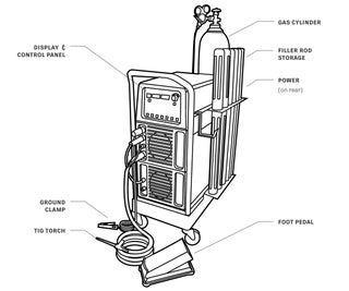 Getting Started With the TIG Welder