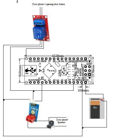 DIY guide for Arduino Automatic Door Opener with step-by-step instructions