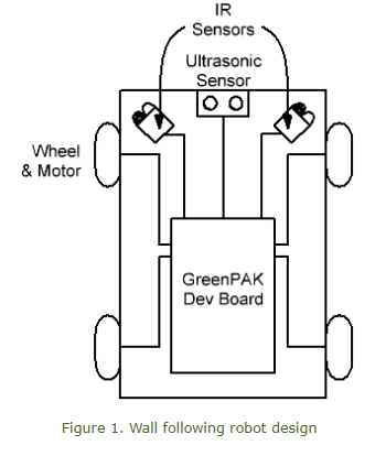 obstacle avoiding robot applications