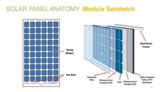 6.3 KiloWatt Ground Mount Home Solar Array : 20 Steps (with Pictures ...