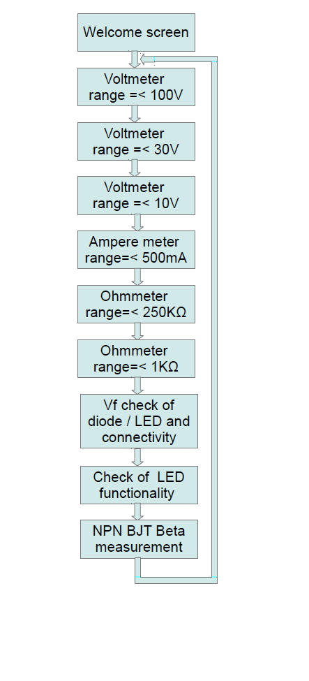 Digital Multimeter Shield for Arduino : 17 Steps (with Pictures ...