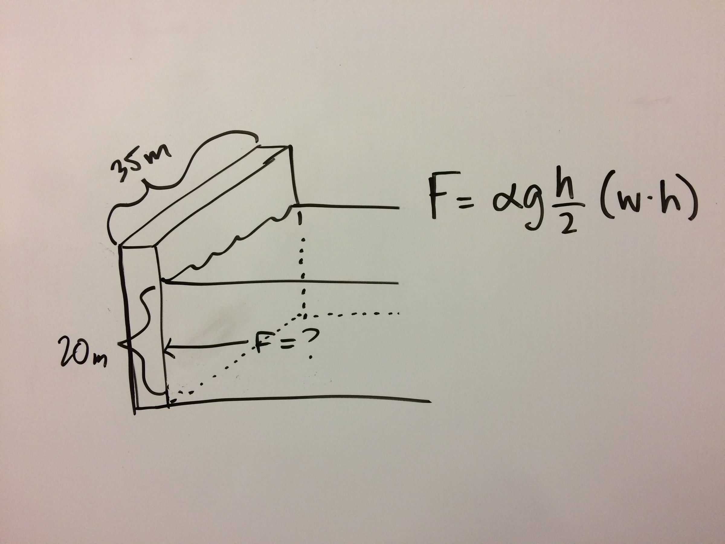 Solving for the Force Exerted on a Dam by Water 12 Steps Instructables
