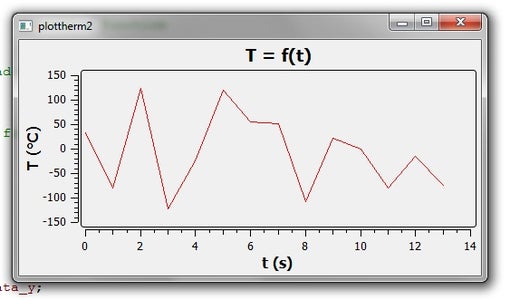 Make Graphs on Qt and Plot Your Arduino Measurements : 4 Steps ...