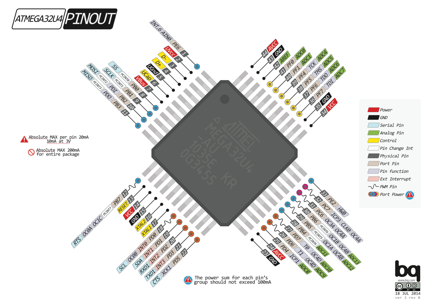 Fixing an Arduino Pro Micro: the USB Port Came Off !! : 17 Steps ...