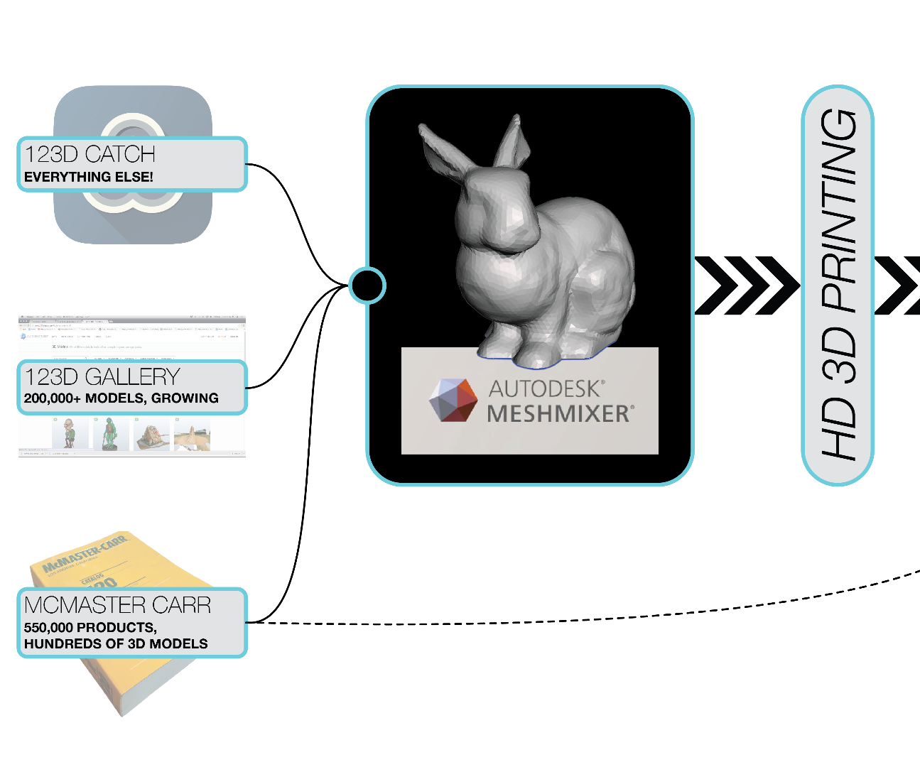 McMeshmixer Master: Open Source Prototyping