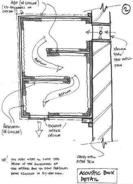 Build Your Own Soundproof Studio In 11 Easy Steps 11 Steps With Pictures Instructables Build Your Own Soundproof Studio In 11 Easy Steps 11 Steps With Pictures Instructables