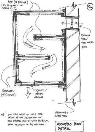 Build Your Own Soundproof Studio In 11 Easy Steps 11 Steps With Pictures Instructables Build Your Own Soundproof Studio In 11 Easy Steps 11 Steps With Pictures Instructables