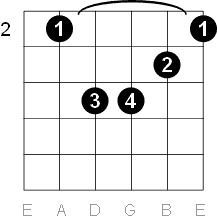 Wake Me Up on Guitar - Instructables