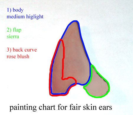 Painting Your Ears