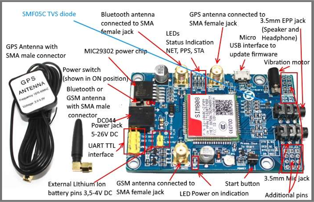 esp32 gps tracker