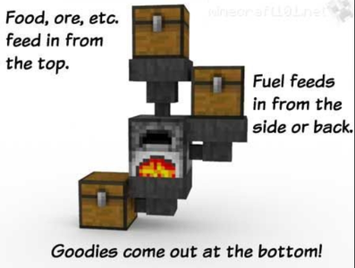 Easy Minecraft Automatic Cooker - Instructables
