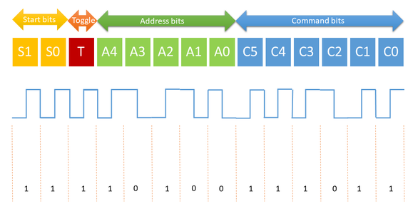 RC5 Remote Control Protocol Decoder Without Library : 4 Steps ...