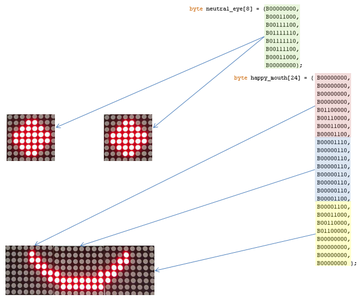 Controlling LED Matrix Array With Arduino Uno (Arduino Powered Robot ...